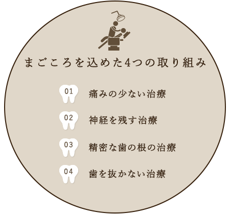まごころをこめた4つの取組み